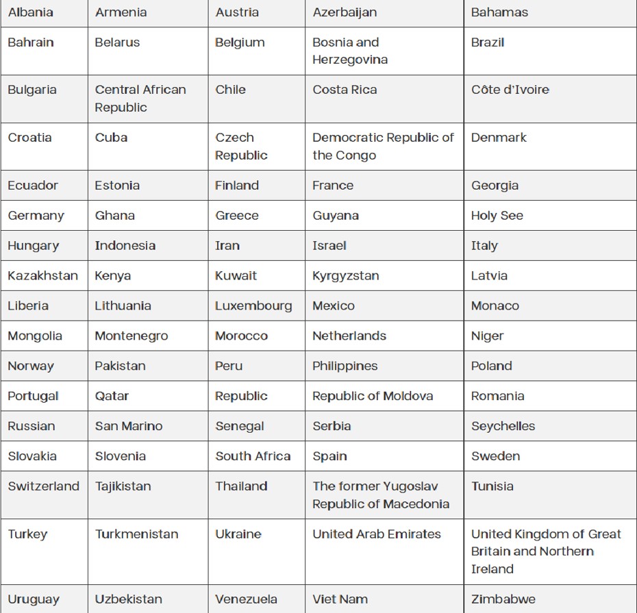 Các nước chấp nhận bằng lái xe quốc tế IDP